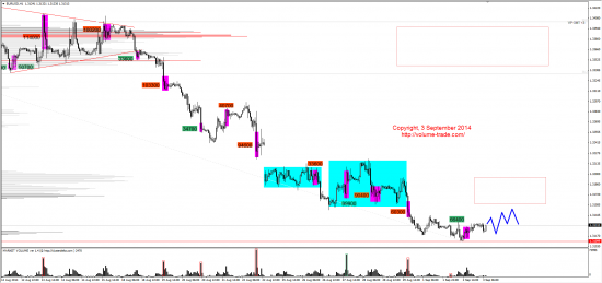 Обзор рынков 03.09.2014 (EUR,CAD,NZD,DAX)