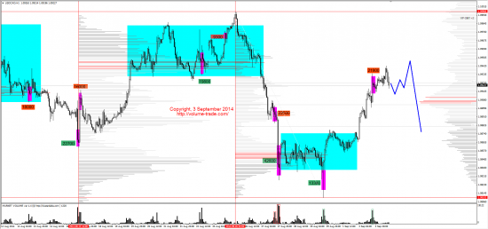 Обзор рынков 03.09.2014 (EUR,CAD,NZD,DAX)