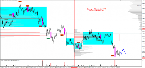 Обзор рынков 03.09.2014 (EUR,CAD,NZD,DAX)