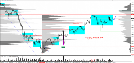 Обзор рынков 03.09.2014 (EUR,CAD,NZD,DAX)