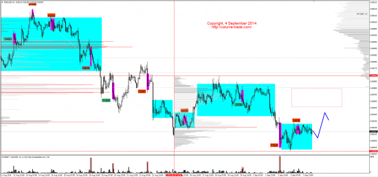 Обзор рынков 04.09.2014 (EUR,CAD,NZD,DAX)