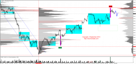 Обзор рынков 04.09.2014 (EUR,CAD,NZD,DAX)