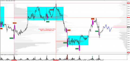 Обзор рынков 04.09.2014 (EUR,CAD,NZD,DAX)