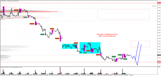 Обзор рынков 04.09.2014 (EUR,CAD,NZD,DAX)