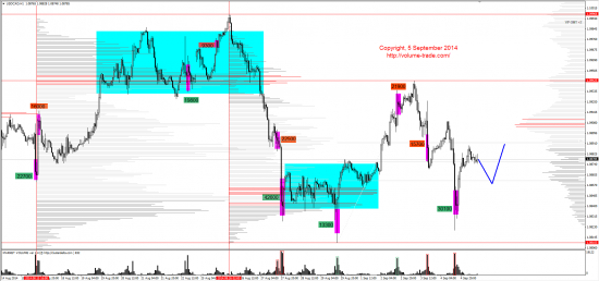 Обзор рынков 05.09.2014 (EUR,CAD,NZD,DAX)