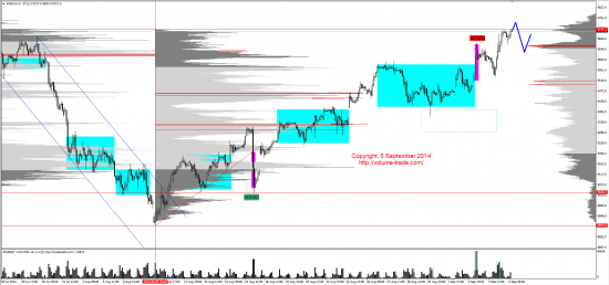 Обзор рынков 05.09.2014 (EUR,CAD,NZD,DAX)