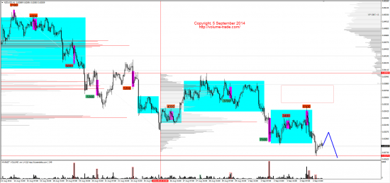 Обзор рынков 05.09.2014 (EUR,CAD,NZD,DAX)