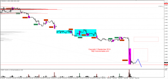 Обзор рынков 05.09.2014 (EUR,CAD,NZD,DAX)