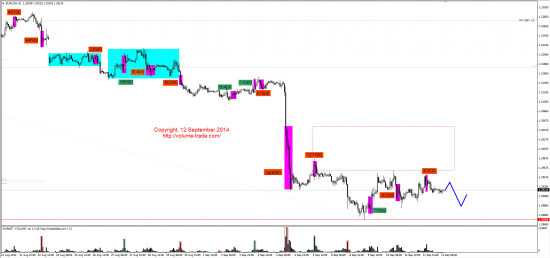 Обзор рынков 12.09.2014 (EUR,CAD,NZD,DAX)