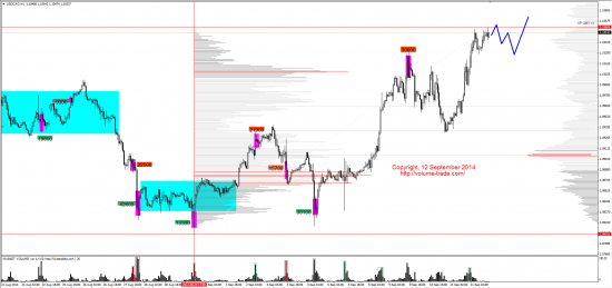 Обзор рынков 12.09.2014 (EUR,CAD,NZD,DAX)