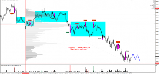 Обзор рынков 12.09.2014 (EUR,CAD,NZD,DAX)