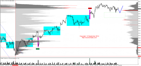 Обзор рынков 12.09.2014 (EUR,CAD,NZD,DAX)