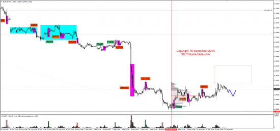 Обзор рынков 15.09.2014 (EUR,CAD,NZD,DAX)