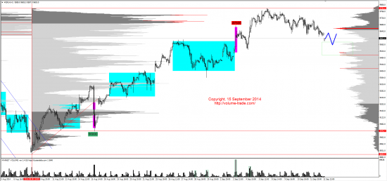 Обзор рынков 15.09.2014 (EUR,CAD,NZD,DAX)