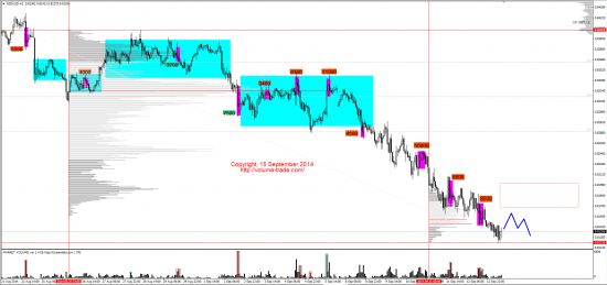 Обзор рынков 15.09.2014 (EUR,CAD,NZD,DAX)