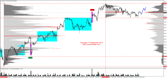 Обзор рынков 17.09.2014 (GBP,XAG,NZD,DAX)