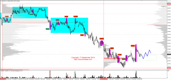 Обзор рынков 17.09.2014 (GBP,XAG,NZD,DAX)