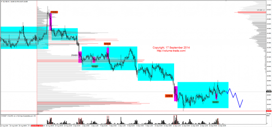 Обзор рынков 17.09.2014 (GBP,XAG,NZD,DAX)