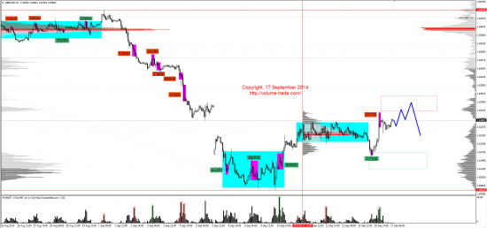 Обзор рынков 17.09.2014 (GBP,XAG,NZD,DAX)