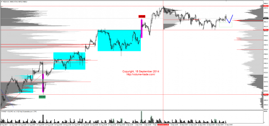 Обзор рынков 18.09.2014 (GBP,XAG,NZD,DAX)