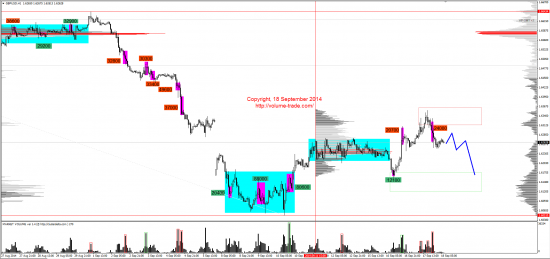 Обзор рынков 18.09.2014 (GBP,XAG,NZD,DAX)