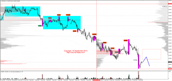 Обзор рынков 18.09.2014 (GBP,XAG,NZD,DAX)