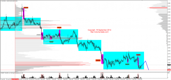 Обзор рынков 18.09.2014 (GBP,XAG,NZD,DAX)