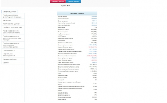 Итоги Сентября 2014  субсчёта +32.42% Разбор статистики, большая часть заработана на  вечерке индекса RTS