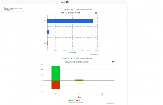 Итоги Сентября 2014  субсчёта +32.42% Разбор статистики, большая часть заработана на  вечерке индекса RTS