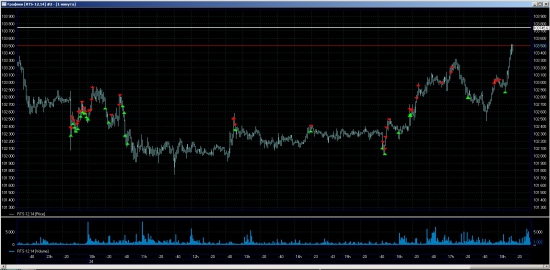 Выходной день прошёл в + RTS Скальпинг 24.10.2014