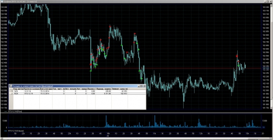 Утренний Скальпинг RTS 24.10.2014 + 6.6% счёта ЛЧИ