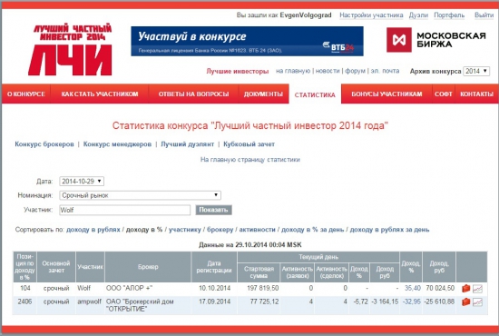 ЛЧИ  Дуэль Недели 27.10.2014