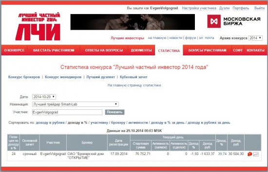 ЛЧИ  Дуэль Недели 27.10.2014