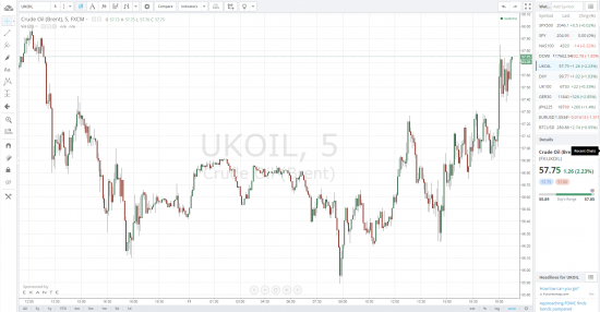 Кто шортит si ) когда US Dollar index 100 ) Brent + 1.08 %