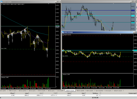 GOLD long swing trading part/2 Август.