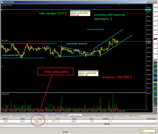 GOLD long swing trading part/3 Август.