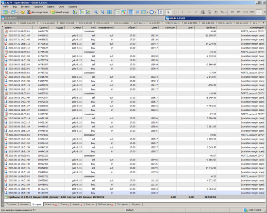 GOLD long swing trading part/3 Август.