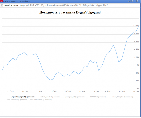 Скальпинг Aggressive скальпинг Volgograd  ^)