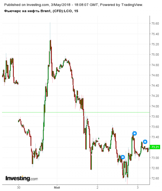 Brent после 17-00, машинка робот набор.