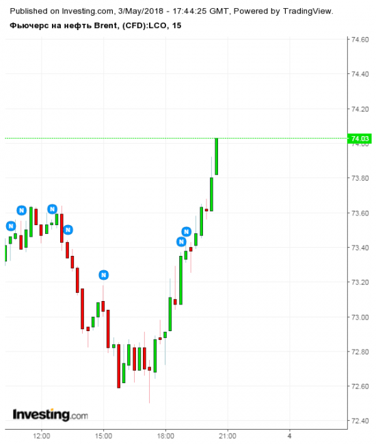 Brent после 17-00, машинка робот набор.