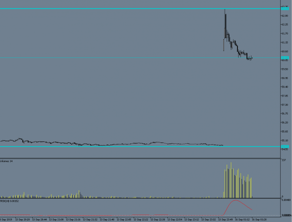 BREN I по  Гэп по 11$, WT + 9$