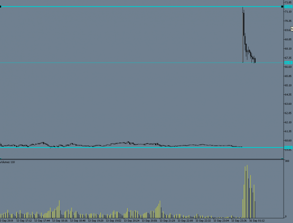 BREN I по  Гэп по 11$, WT + 9$