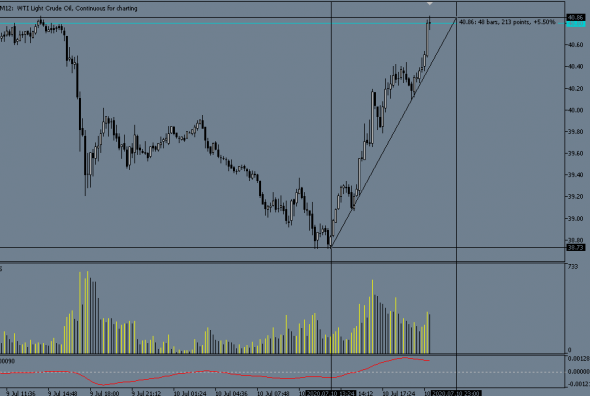 Bull OIL kill short/