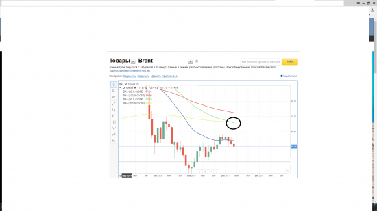 НЕФТЬ