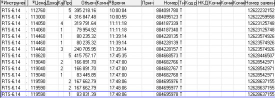 Запарили уже пиарить свои нищебродские заработки!!!