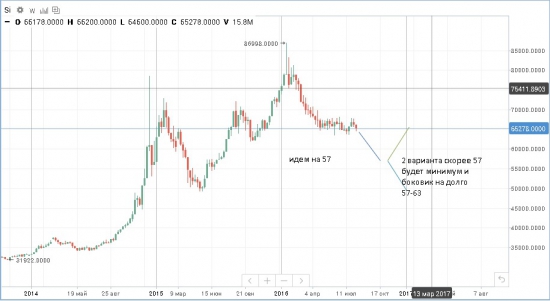 На мой ДР 13.08 Прогнозы по рынку