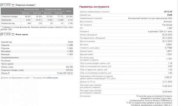 Самый ликвидный инструмент на ФР РФ