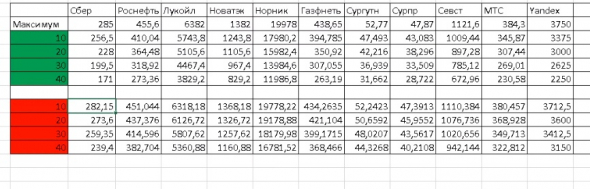 Прикольная табличка и рабочая торговая система