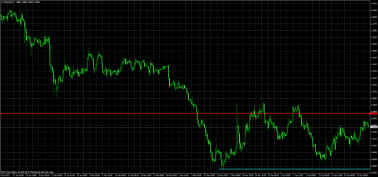 EUR/USD