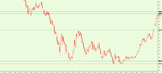 USD/RUB(TOM) 56.7 — 57.0 — идея закрыта